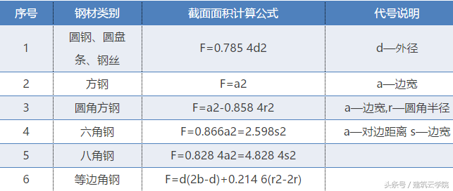 沈陽鋼結(jié)構(gòu)網(wǎng)架的展開面積如何計算？